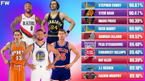 best free throw percentage season.